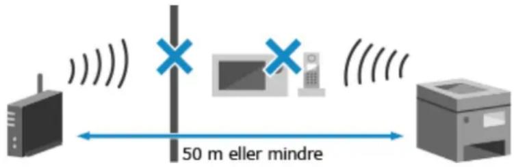 CANON i-SENSYS LBP243dw II - Trinn 2: Sjekke status for datamaskinen og trådløst LAN-ruteren - 1