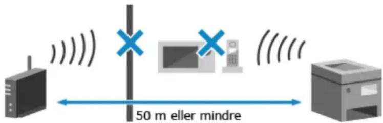 CANON i-SENSYS LBP243dw II - Kan ikke koble til. Høyeste antall tilkoblinger er nådd - 1