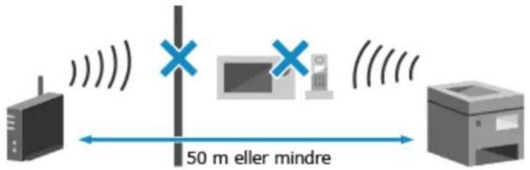 CANON i-SENSYS LBP243dw II - Feilsøking - 1