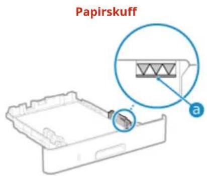 CANON i-SENSYS LBP243dw II - Er papiret lagt inn riktig? - 1
