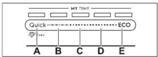 ELECTROLUX EEA48300L - MY TIME - 1