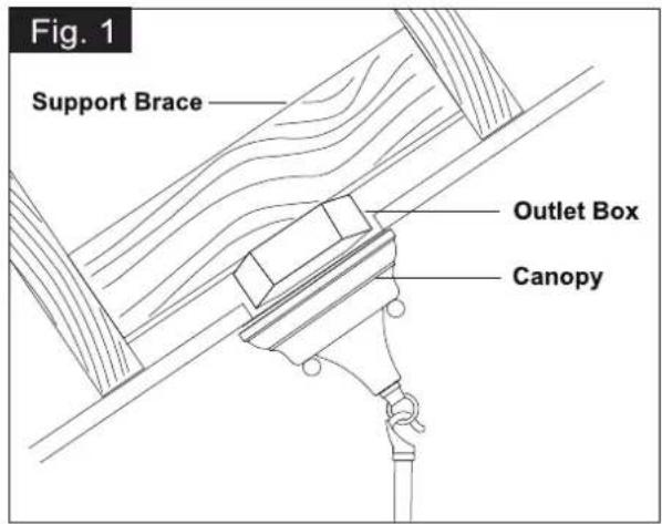 Fig. 1 Support Brace Outlet Box Canopy