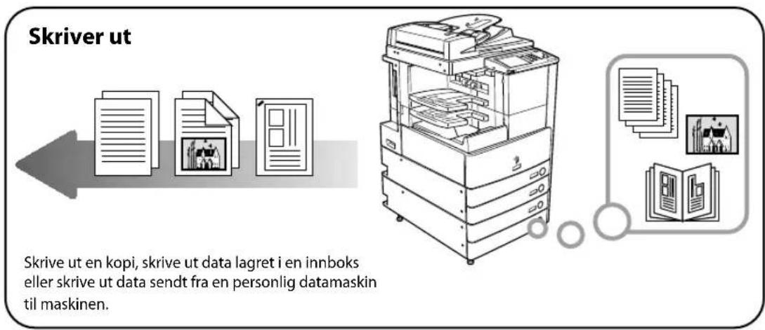 graph LR A["Document"] --> B["Data Lagret"] B --> C["Data Send"] C --> D["Data Transmission"] D --> E["Output Handling"] style A fill:#f9f,stroke:#333 style E fill:#bbf,stroke:#333