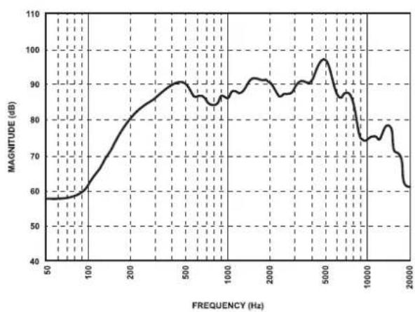 FBT WSP 406T/EN - DIAGRAMMI - 1