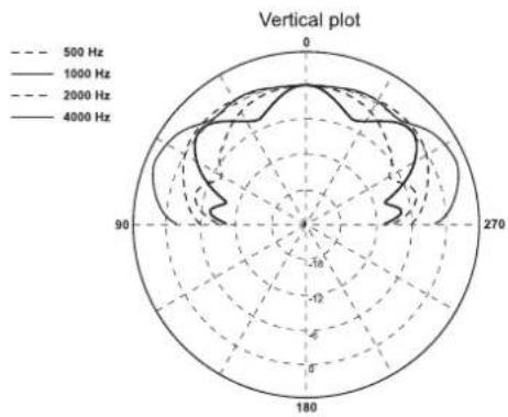 FBT WSP 406T/EN - DIAGRAMS - 5