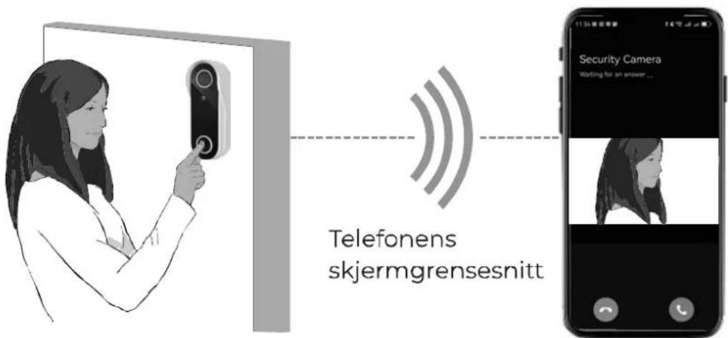 DENVER VDB-218 - Vær oppmerksom på at kun 2,4 GHz Wi-Fi-nettverk støttes. - 3
