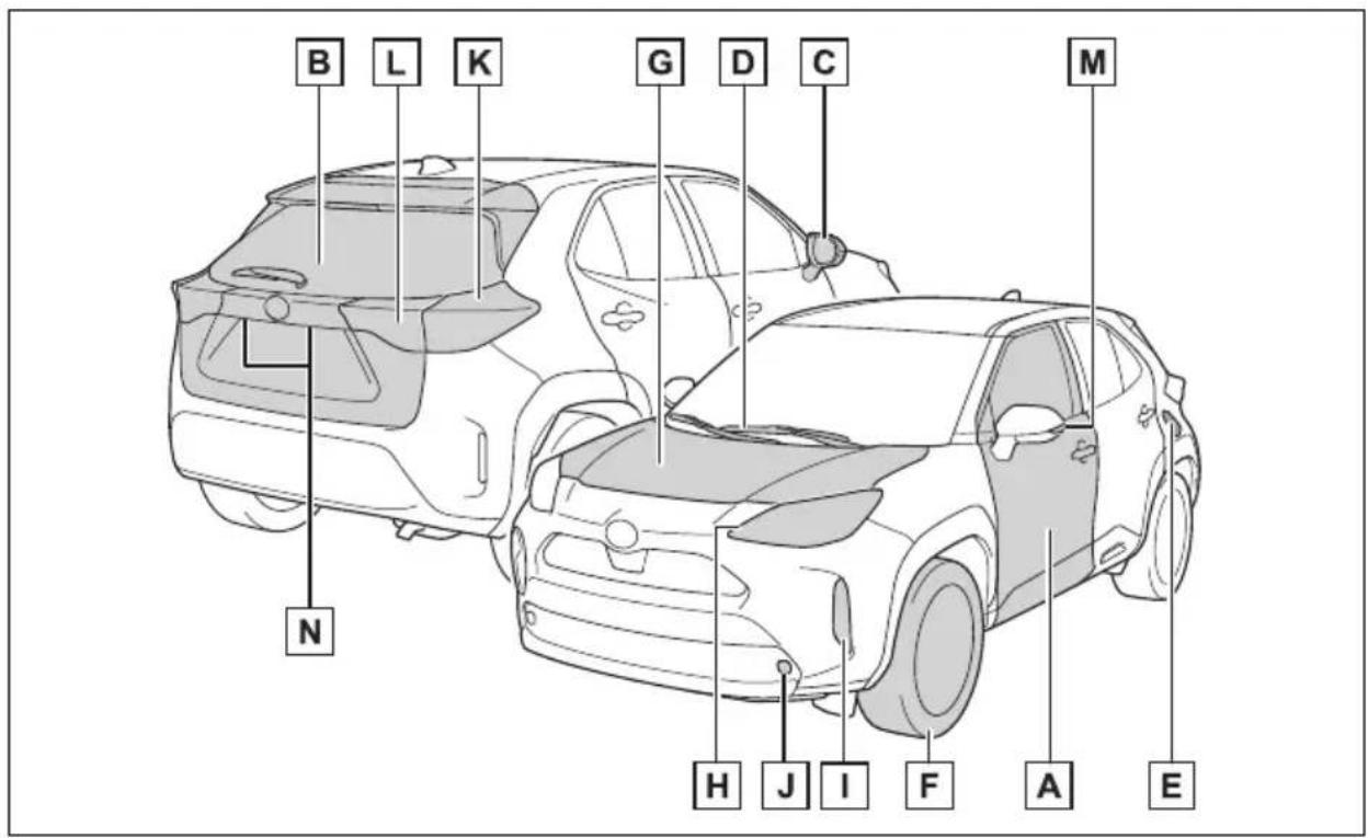 TOYOTA Yaris Cross Hybrid (2024) - Bildeinnholdsfortegnelse - 1