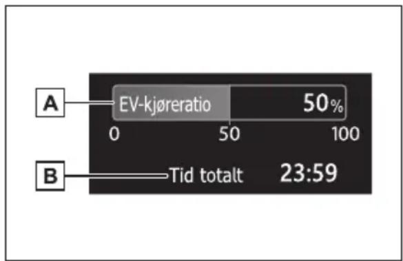 TOYOTA Yaris Cross Hybrid (2024) - EV-kjøretidsforhold - 1