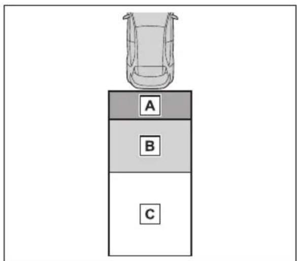 A B C