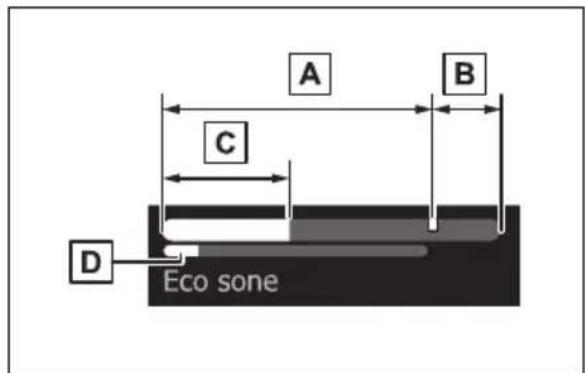 A B C D Eco sone