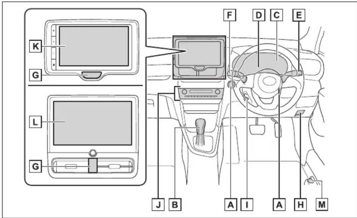 TOYOTA Yaris Cross Hybrid (2024) - Dashbord (biler med høyreratt) - 1
