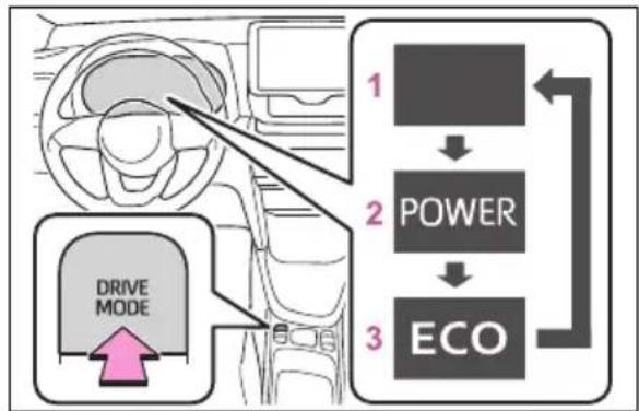 TOYOTA Yaris Cross Hybrid (2024) - Velge en kjøremodus - 1