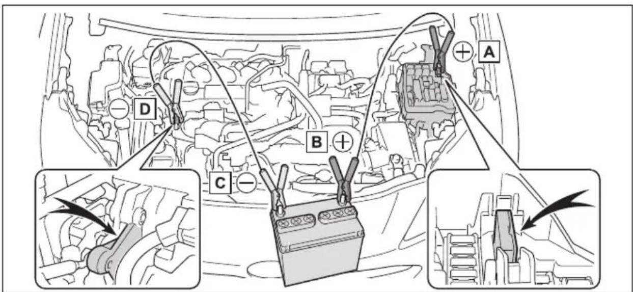 TOYOTA Yaris Cross Hybrid (2024) - Starte hybridsystemet på nytt - 3