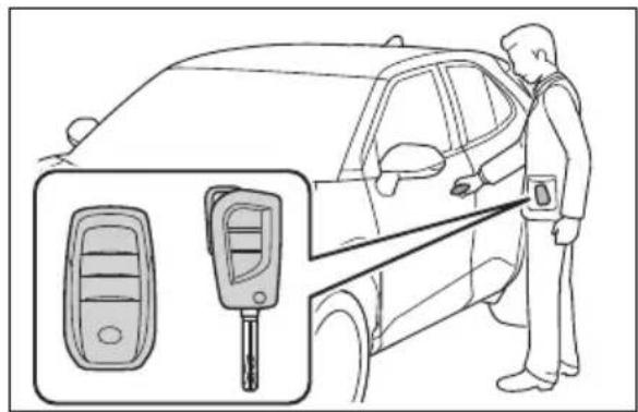 TOYOTA Yaris Cross Hybrid (2024) - Starte hybridsystemet på nytt - 1