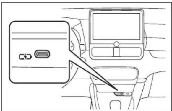 TOYOTA Yaris Cross Hybrid (2024) - Bruke USB Type-C-ladeportene - 1