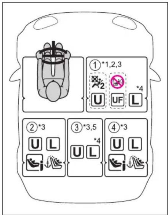 ①*1,2,3 U UF L ②*3 U L ③*3,5 U L ④*3 U L