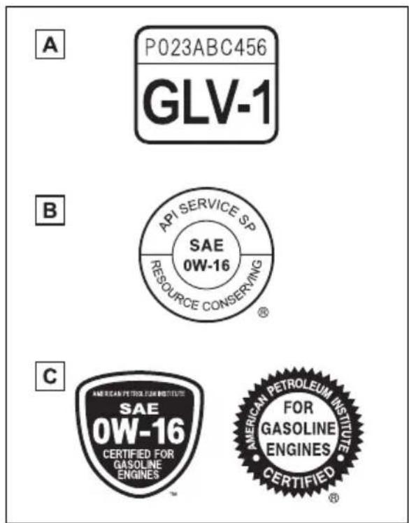 A P023ABC456 GLV-1 B API SERVICE SP SAE 0W-16 RESOURCE CONSERVING C AMERICAN PETROLEUM INSTITUTE SAE 0W-16 CERTIFIED FOR GASOLINE ENGINES AMERICAN PETROLEUM INSTITUTE FOR GASOLINE ENGINES CERTIFIED