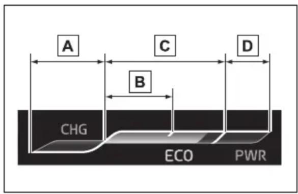 A C D B CHG ECO PWR