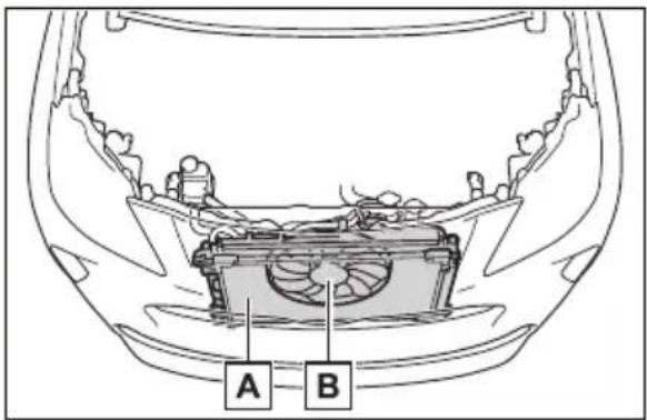 A B