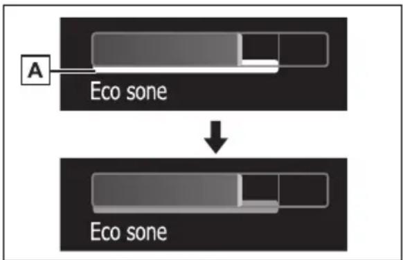A Eco sone Eco sone