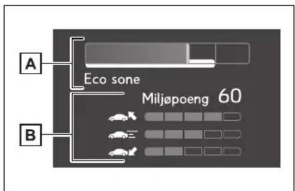 TOYOTA Yaris Cross Hybrid (2024) - ECOAcceleratorGuidance / Eco Score - 1