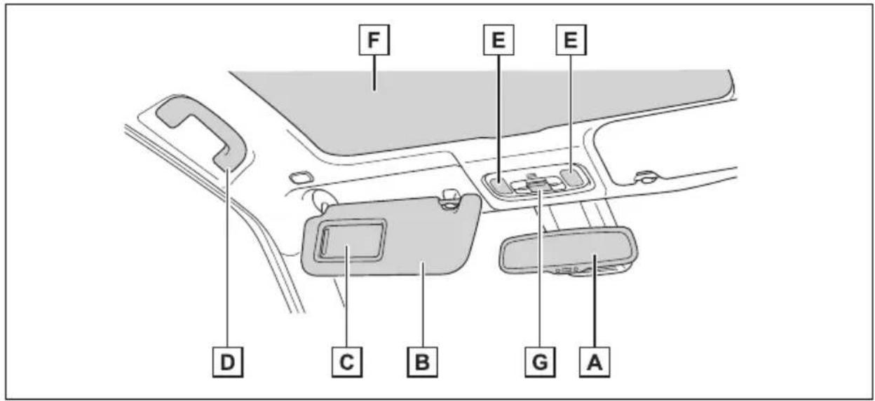 TOYOTA Yaris Cross Hybrid (2024) - Brytere (biler med høyreratt) - 4