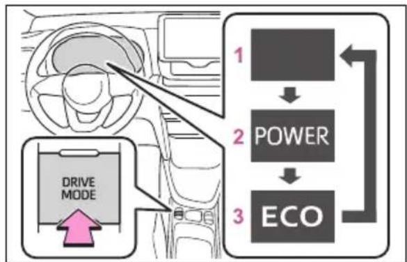 TOYOTA Yaris Cross Hybrid (2024) - Velge en kjøremodus - 2