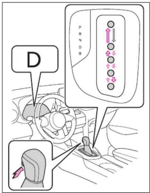 D PRNDB