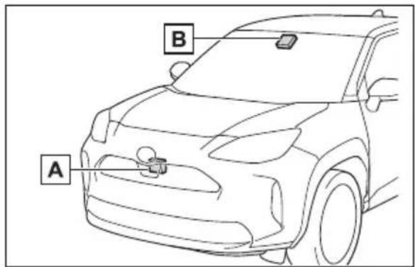 A B