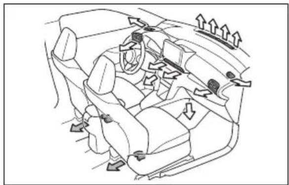 TOYOTA Yaris Cross Hybrid (2024) - Plassering og betjening av luftuttak - 1