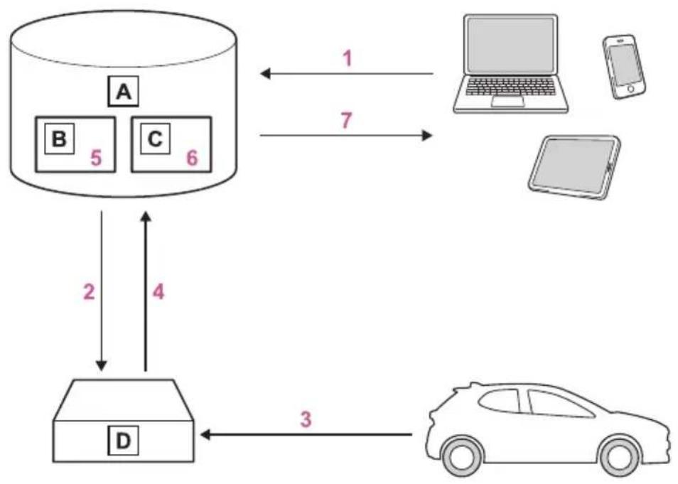 TOYOTA Yaris Cross Hybrid (2024) - Databehandlingsflyt - 1
