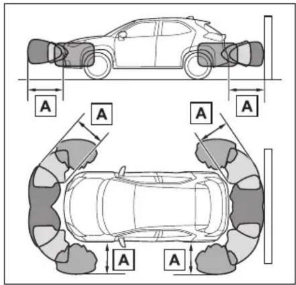TOYOTA Yaris Cross Hybrid (2024) - Avstand ogvarsellyd - 1