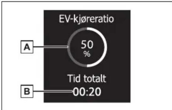 TOYOTA Yaris Cross Hybrid (2024) - EV-kjøretidsforhold - 1