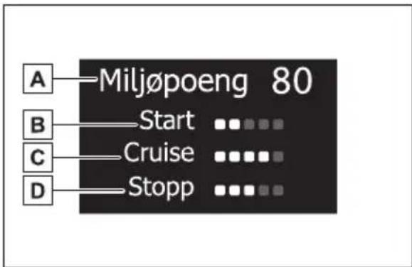 A — Miljøpoeng 80 B — Start •••••• C — Cruise •••••• D — Stopp ••••••