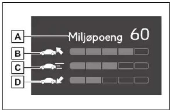 A B C D Miljøpoeng 60