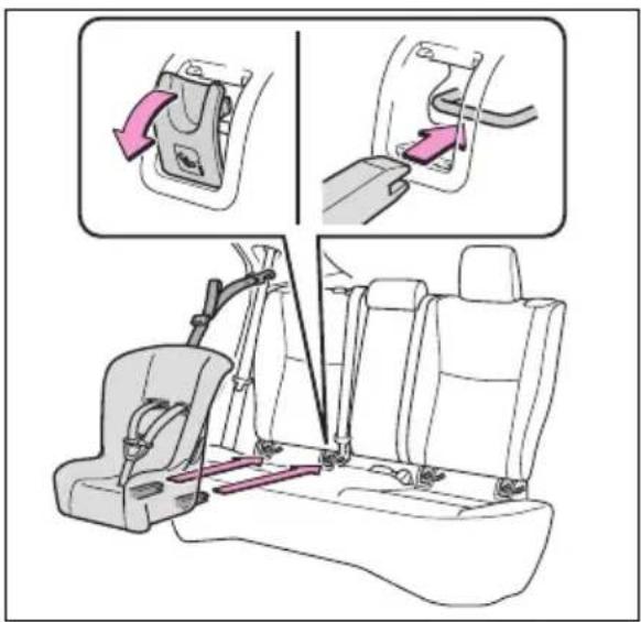 TOYOTA Yaris Cross Hybrid (2024) - NedrelSOFIX-feste (ISOFIX-barneseter) - 2