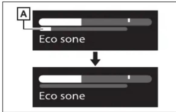 A Eco sone Eco sone