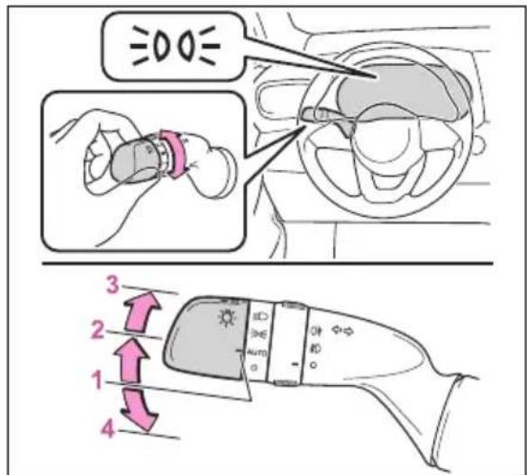3 2 1 4