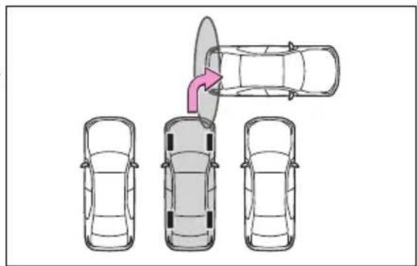 TOYOTA Yaris Cross Hybrid (2024) - Situasjoner der utkjøringsfunksjonen for tverrparkering (forover/bakover) ikke fungerer - 1