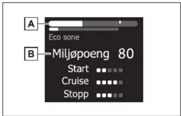 A Eco sone B—Miljøpoeng 80 Start ...... Cruise ...... Stopp ......