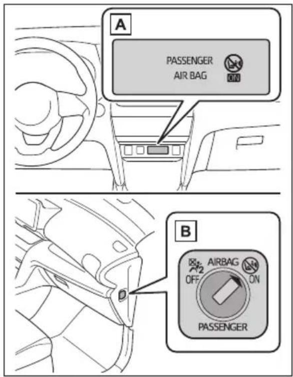 A PASSENGER AIR BAG ON B AIRBAG OFF ON PASSENGER