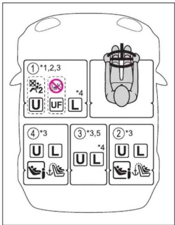①*1,2,3 U UF L *4 ④*3 U L i ③*3,5 U L *4 ②*3 U L i
