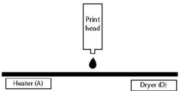 Mutoh Rockhopper II - Rockhopper II 2 heater printers - 1
