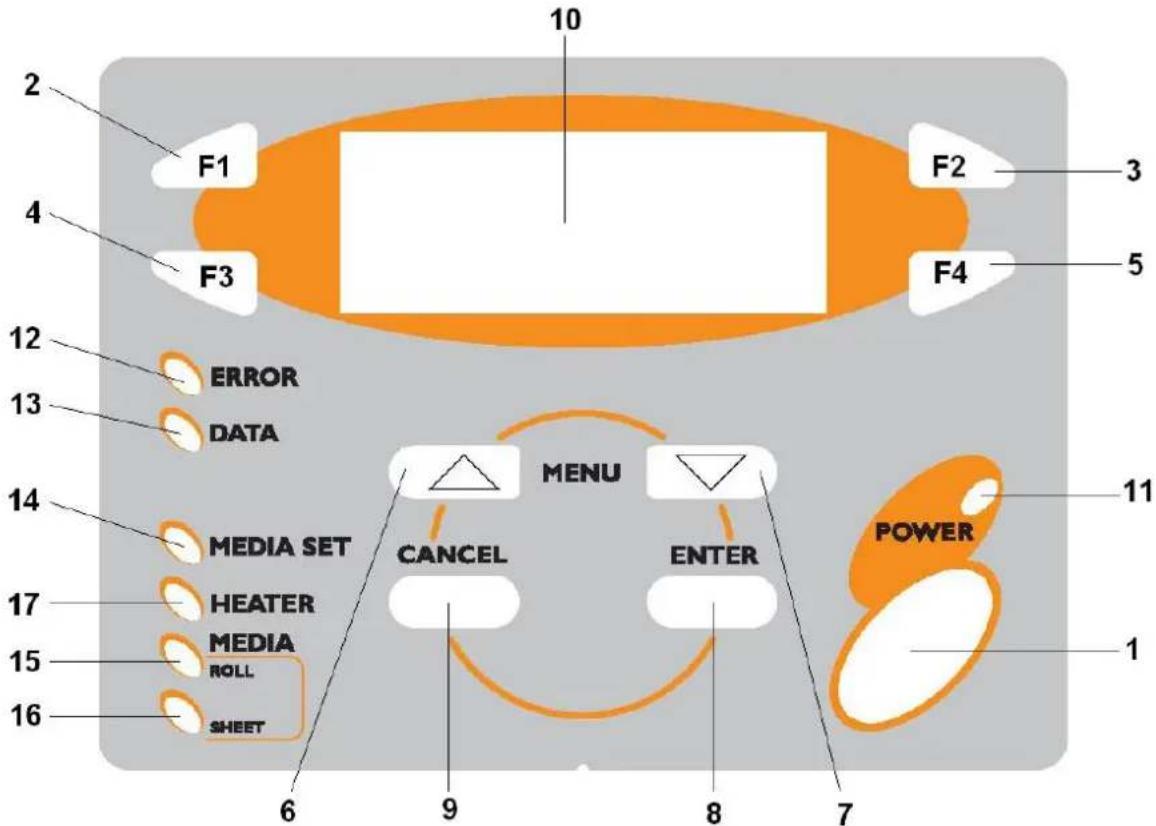 Mutoh Rockhopper II - Operation panel - 1