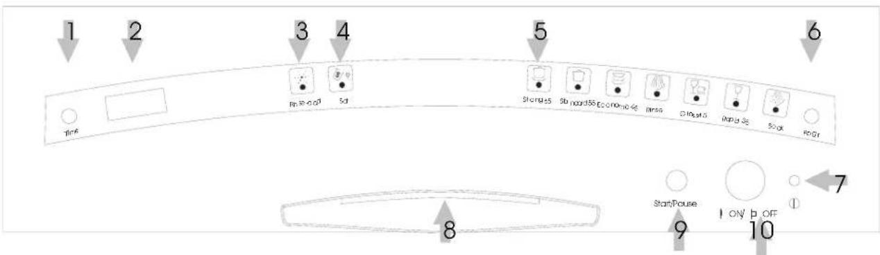 1 2 3 4 5 6 Tire6 Rise-oad Sd Shenda55 St need55 Economic 45 press C lngst 0 Input 35 Sook Fogr 8 Start/Pouse I ON b OFF 9 10