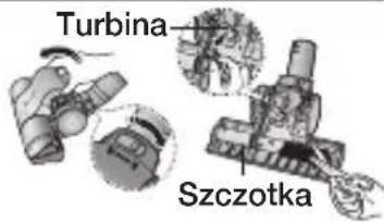 Turbina Szczotka