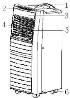1 2 3 4 5 6