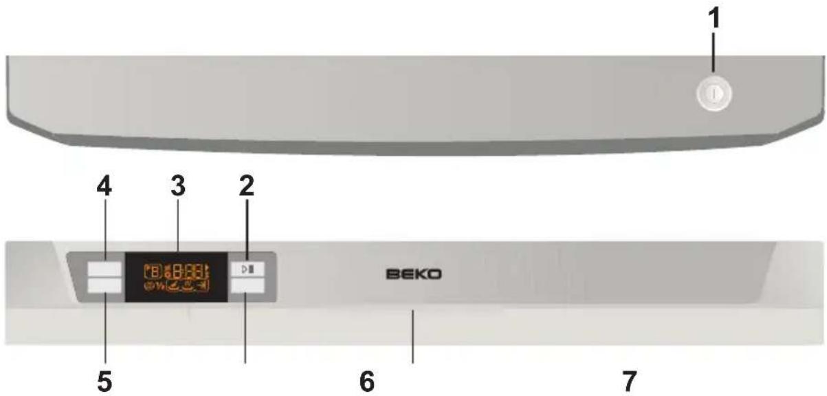 1 4 3 2 BEKO 5 6 7