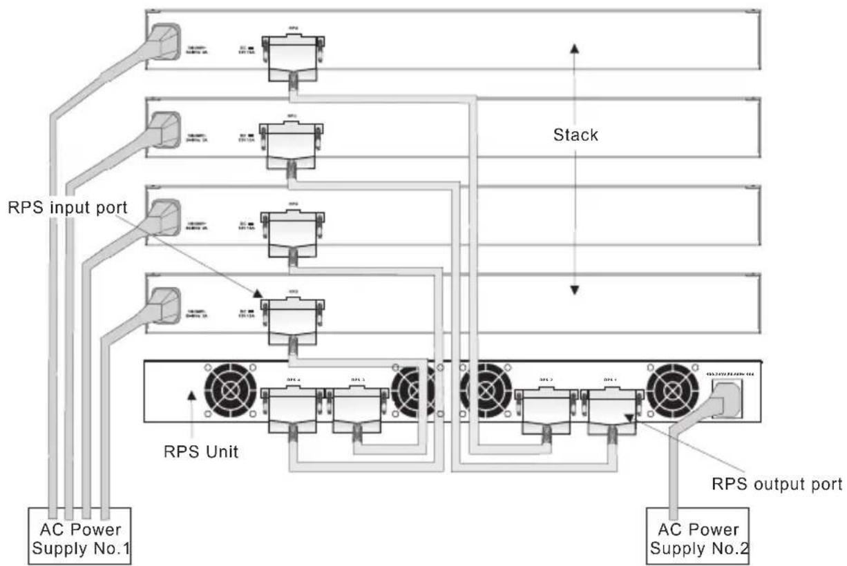 Edge-Core RPS600WA - Connecting Switches to the RPS - 2