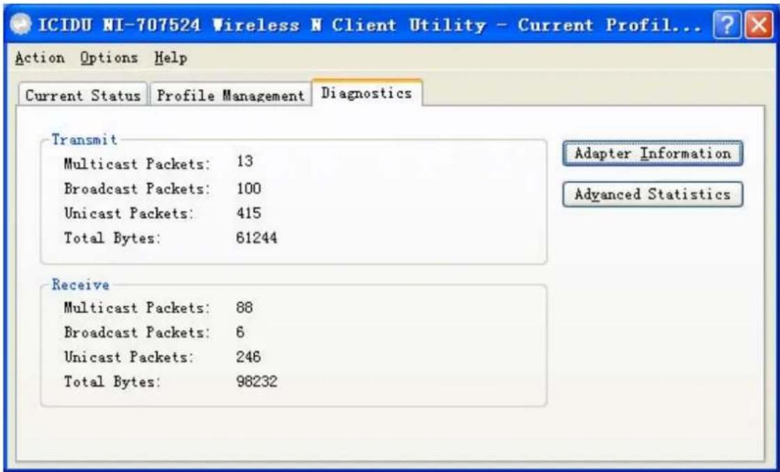 Icidu NI-707524 - Diagnostics - 1